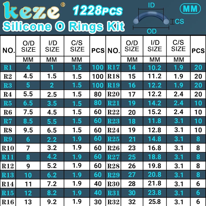 Keze 1228 Pcs 32 Size Clear Food Grade Silicone O Rings Assortment Kit with Pick and Hook,White Heat Resistance VMQ Seal O Ring Set Metric OD:4-32mm - Image 2